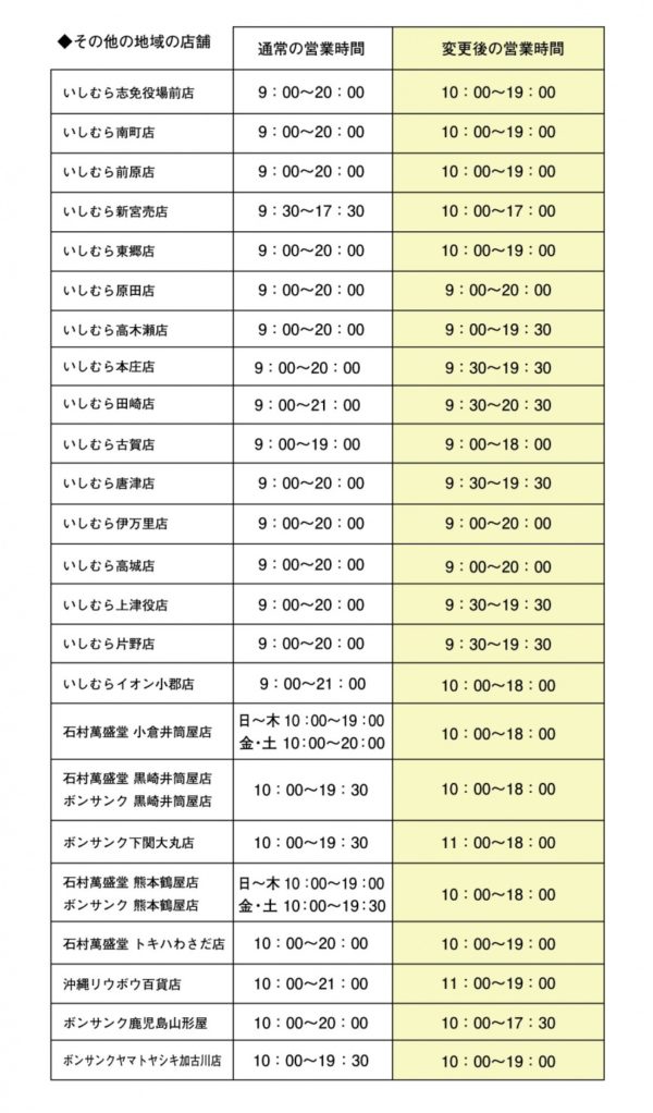 石村萬盛堂 営業再開・営業時間変更