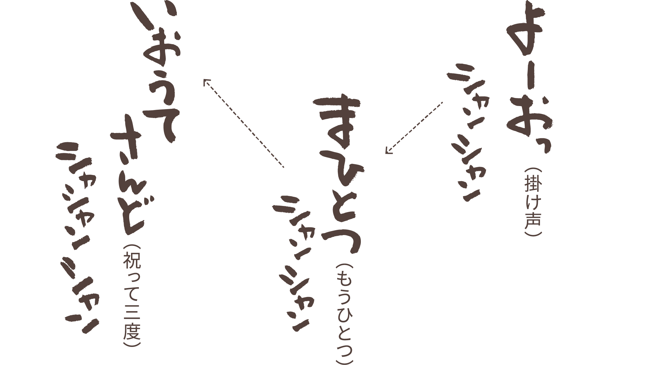 よーお シャンシャン まひとつ シャンシャン いおうてさんど シャンシャンシャン