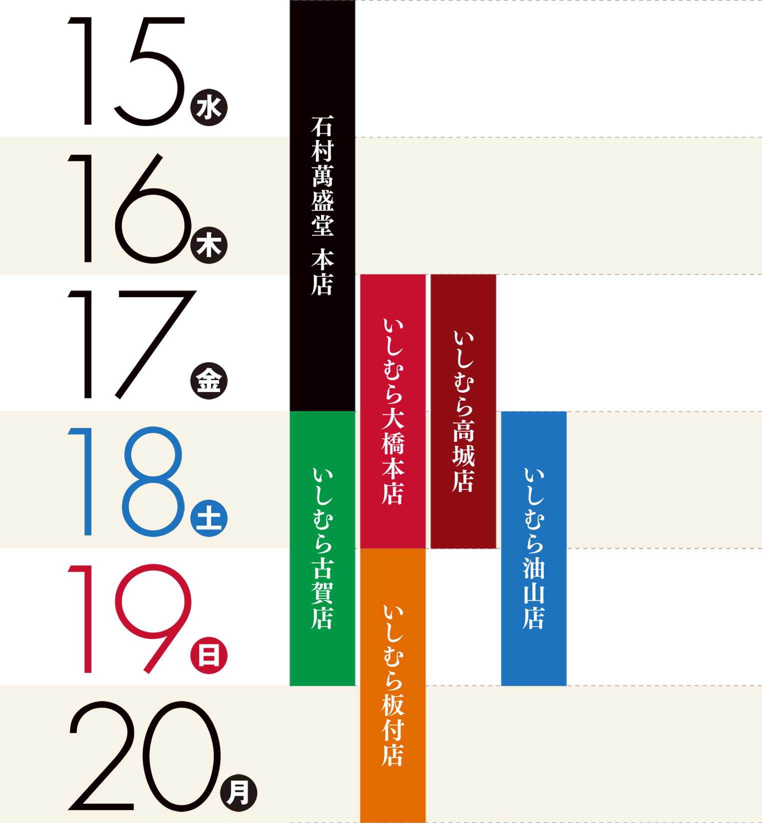 15日（水）〜17日（金）：石村萬盛堂 本店,17日（金）〜18日（土）：いしむら大橋本店・いしむら高城店,18日（土）〜19日（日）：いしむら古賀店・いしむら油山店,19日（日）〜20日（月）：いしむら板付店
