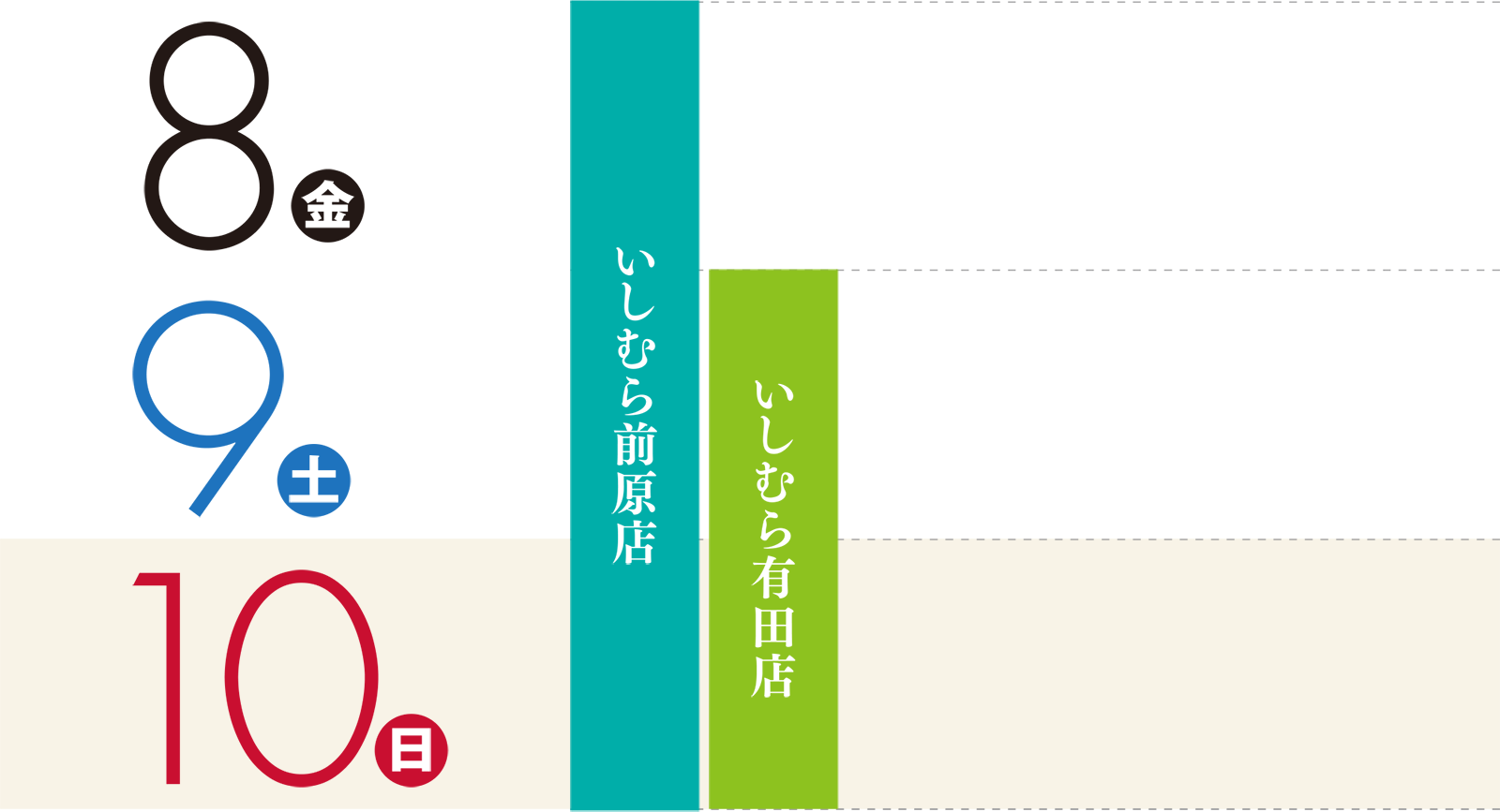 9日（土）〜10日（日）：いしむら平尾店・いしむら有田店