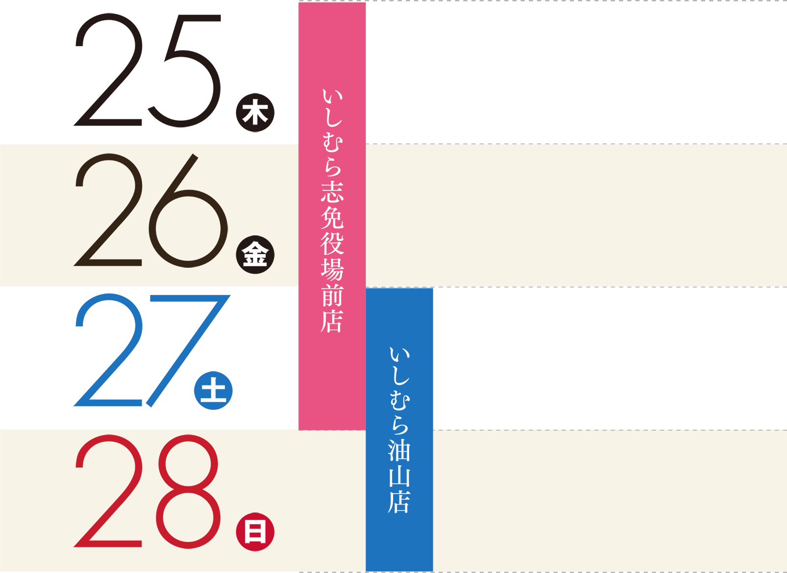 25日（木）〜27日（土）：いしむら志免役場前店、27日（土）〜28日（日）：いしむら油山店